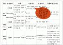 사회복지사업법 41페이지