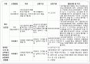 사회복지사업법 42페이지