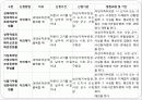 사회복지사업법 43페이지