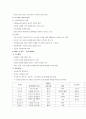 인간행동과 사회환경 4페이지
