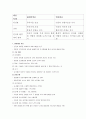 인간행동과 사회환경 8페이지