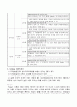 인지발달이론 요약본 3페이지