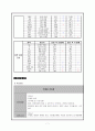 성인간호학case-척수손상 7페이지