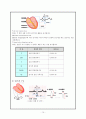 성인간호학 case - 응급실 (상황, 우선순위, case, 비상약품종류와 간호),case study-뇌졸중 10페이지