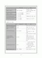 성인간호학 case - 응급실 (상황, 우선순위, case, 비상약품종류와 간호),case study-뇌졸중 16페이지