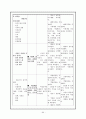 성인간호학 case - 응급실 (상황, 우선순위, case, 비상약품종류와 간호),case study-뇌졸중 64페이지
