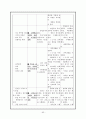 성인간호학 case - 응급실 (상황, 우선순위, case, 비상약품종류와 간호),case study-뇌졸중 65페이지