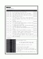 정신간호학case-편집성정신분열증 7페이지