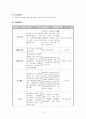 정신간호학case-편집성정신분열증 6페이지