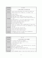 정신간호학case-편집성정신분열증 8페이지
