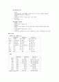 응급실케이스- 폐렴 7페이지