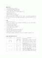 신생아 호흡곤란증후군(respiratory distress syndrome, RDS) 6페이지