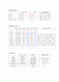 신생아 호흡곤란증후군(respiratory distress syndrome, RDS) 10페이지