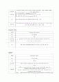 신생아 호흡곤란증후군(respiratory distress syndrome, RDS) 12페이지