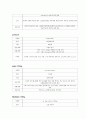 신생아 호흡곤란증후군(respiratory distress syndrome, RDS) 13페이지