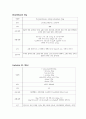 신생아 호흡곤란증후군(respiratory distress syndrome, RDS) 15페이지