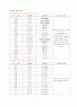 폐암 케이스 11페이지