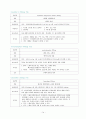 폐암 케이스 14페이지