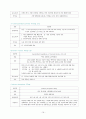 폐암 케이스 16페이지