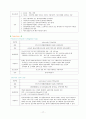 폐암 케이스 17페이지