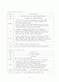 폐암 케이스 19페이지