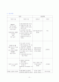 폐암 케이스 21페이지
