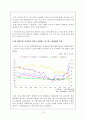 경제학개론(서브프라임 모기지가 한국 부동산 시장에 미치는 영향 14페이지