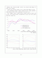 경제학개론(서브프라임 모기지가 한국 부동산 시장에 미치는 영향 21페이지