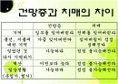 치매 예방 ppt 8페이지