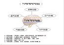 치매 예방 ppt 38페이지