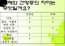치매 예방 ppt 43페이지