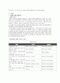 치매 예방 교육안 17페이지