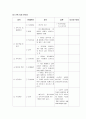 지역간호학 방문간호 케이스 6페이지