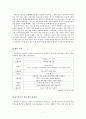 의류브랜드 유니클로(UNIQLO)의 품질경영현황 1페이지