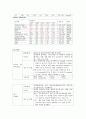 stomach cancer 케이스 7페이지