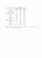 등속성 운동 3페이지