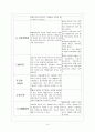 성인간호학실습case-뇌졸중(CVA) 14페이지