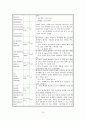 성인간호학-중환자실실습-폐렴(pneumonia),복부대동맥류 (AAA) 10페이지