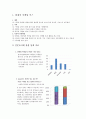 준준형차량 마케팅의 전략분석 3페이지
