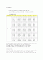 준준형차량 마케팅의 전략분석 4페이지