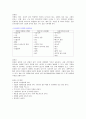 [아동간호학]소아과 케이스 스터디, 요로감염(UTI), case study 2페이지