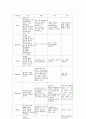 [성인간호학]외과 담낭염(cholecystitis) 케이스, case study  5페이지