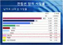 Prostatic Cancer 전립선암.ppt 7페이지