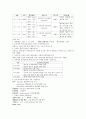 [모성간호학]NSVD 케이스, case study, 분만실 실습, 자연분만  2페이지