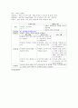 [모성간호학]NSVD 케이스, case study, 분만실 실습, 자연분만  5페이지