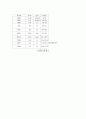 schizophrenia 정신분열증case study 케이스  4페이지