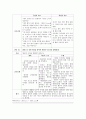 schizophrenia 정신분열증case study 케이스  5페이지