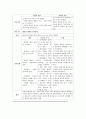 schizophrenia 정신분열증case study 케이스  6페이지