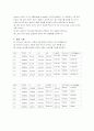 기초회로실험 - 커패시터 및 인덕터의 특성 11페이지