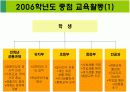 [교육학] 특수학교 사례 분석 10페이지